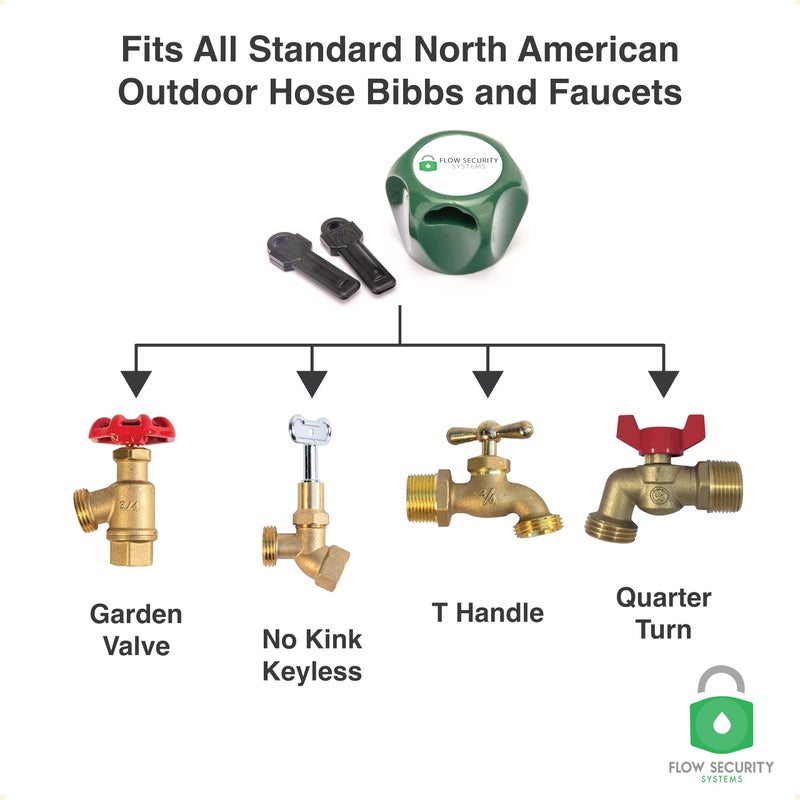 Flow Security Systems The Flow Security Systems Faucet Lock II | Magnetic Key | Prevents Water Theft, Secures Outdoor Taps, Promotes Water Conservation | Fits Most Outdoor Hose Bibbs | FSS 500 | Keyed Randomly | 1 Pack - Image 5